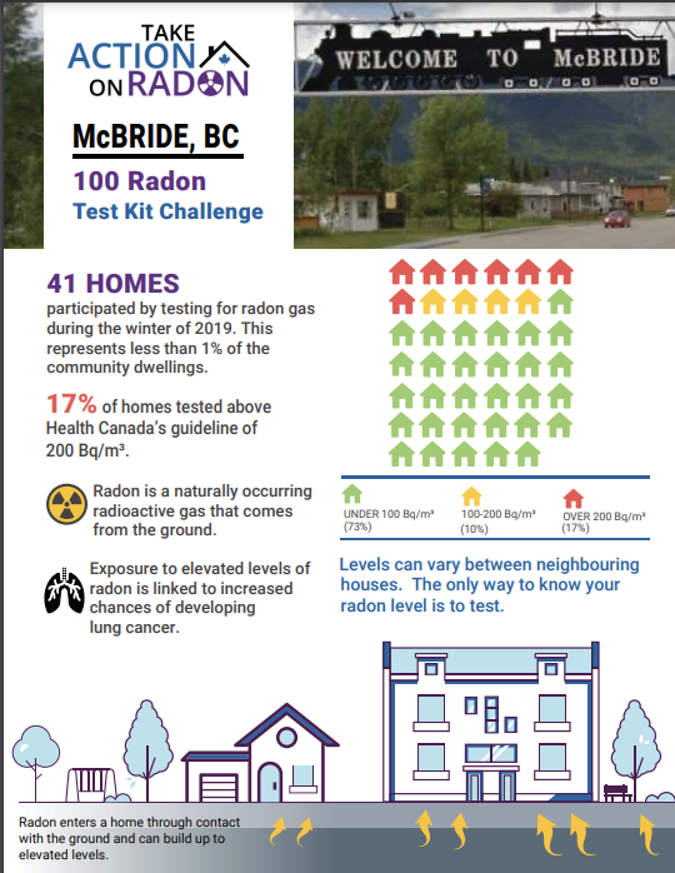 McBride, BC