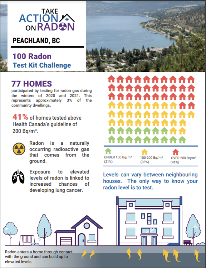 peachland
