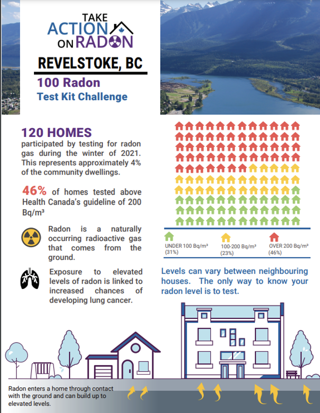 Revelstoke, BC