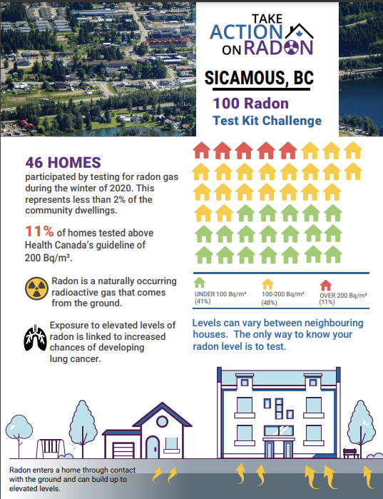 sicamous