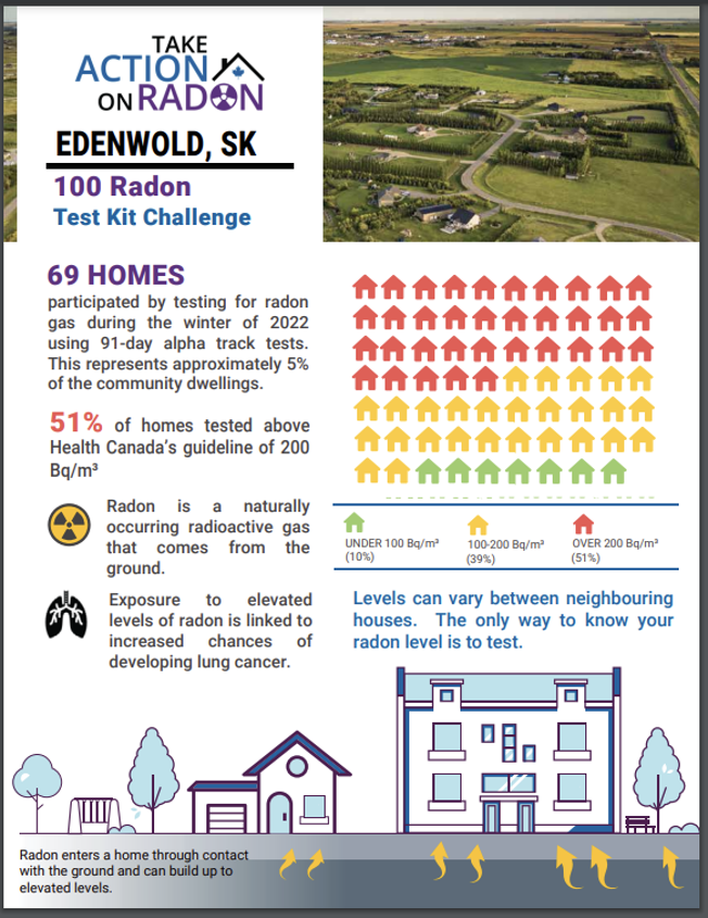 edenwold, sk