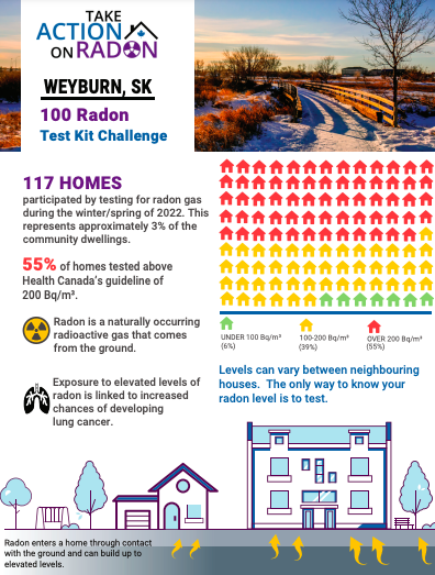 weyburn, sk